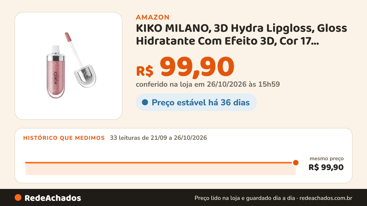 Histórico de preço de KIKO MILANO, 3D Hydra Lipgloss, Gloss Hidratante Com Efeito 3D, Cor 17 Pearly Mauve na Amazon: 33 leituras de 21/09/2026 a 26/10/2026, mesmo preço, R$ 99,90, em todas; R$ 99,90 conferido em 26/10/2026 às 15h59