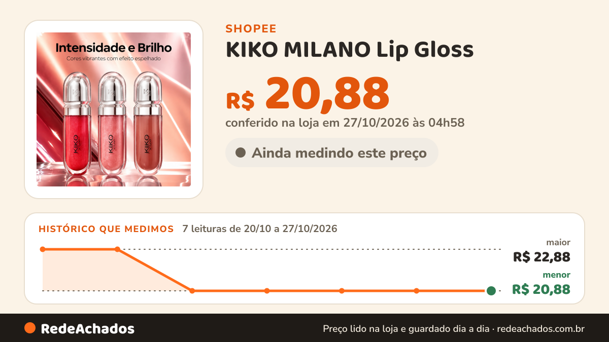 Histórico de preço de KIKO MILANO Lip Gloss – Brilho Intenso, Efeito Espelhado e Textura Confortável na Shopee: 7 leituras de 20/10/2026 a 27/10/2026, menor R$ 20,88, maior R$ 22,88; R$ 20,88 conferido em 27/10/2026 às 04h58
