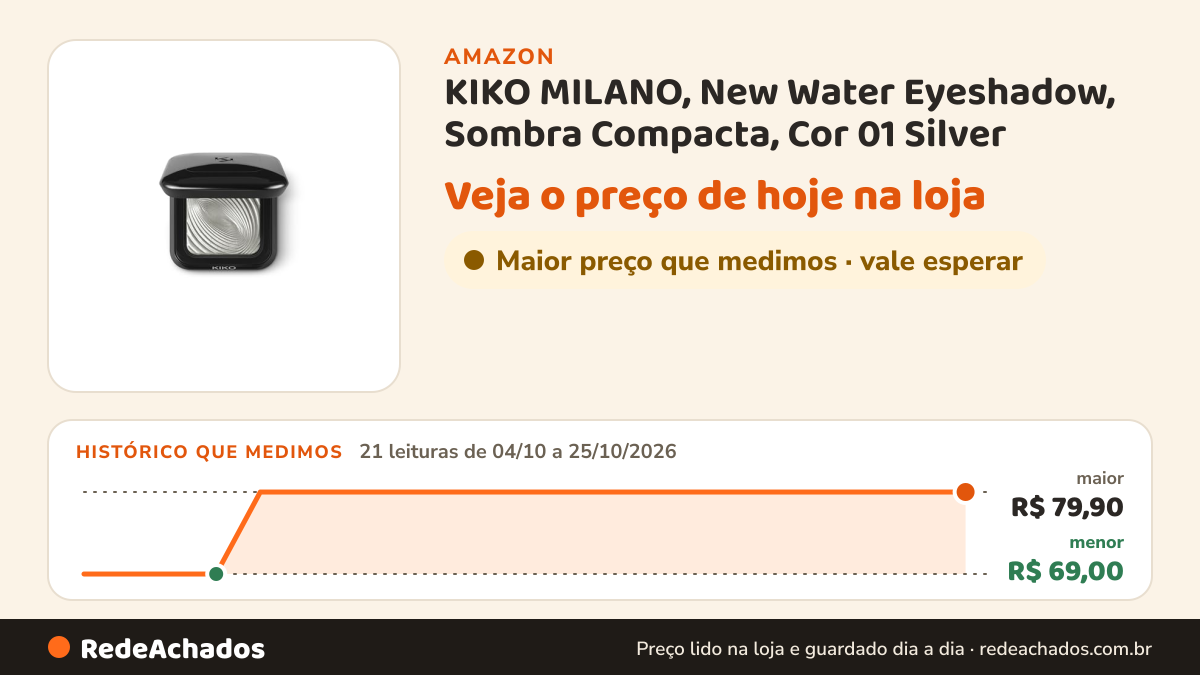 Histórico de preço de KIKO MILANO, New Water Eyeshadow, Sombra Compacta, Cor 01 Silver na Amazon: 21 leituras de 04/10/2026 a 25/10/2026, menor R$ 69,00, maior R$ 79,90