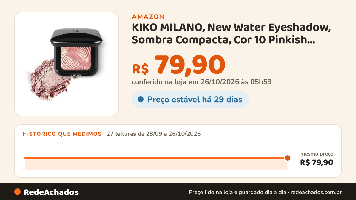 Histórico de preço de KIKO MILANO, New Water Eyeshadow, Sombra Compacta, Cor 10 Pinkish Mauve na Amazon: 27 leituras de 28/09/2026 a 26/10/2026, mesmo preço, R$ 79,90, em todas; R$ 79,90 conferido em 26/10/2026 às 05h59