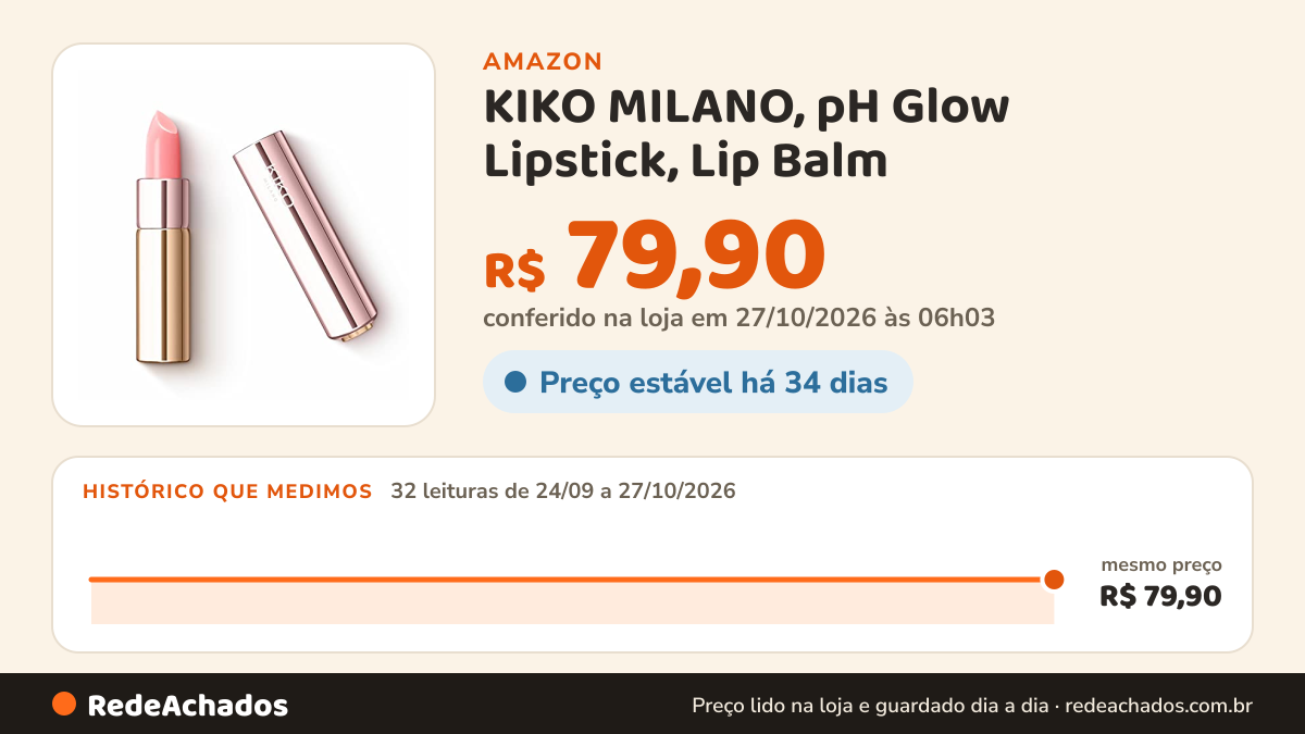 Histórico de preço de KIKO MILANO, pH Glow Lipstick, Lip Balm na Amazon: 32 leituras de 24/09/2026 a 27/10/2026, mesmo preço, R$ 79,90, em todas; R$ 79,90 conferido em 27/10/2026 às 06h03