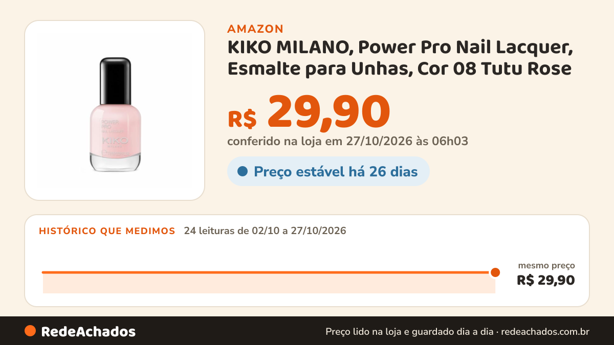 Histórico de preço de KIKO MILANO, Power Pro Nail Lacquer, Esmalte para Unhas, Cor 08 Tutu Rose na Amazon: 24 leituras de 02/10/2026 a 27/10/2026, mesmo preço, R$ 29,90, em todas; R$ 29,90 conferido em 27/10/2026 às 06h03