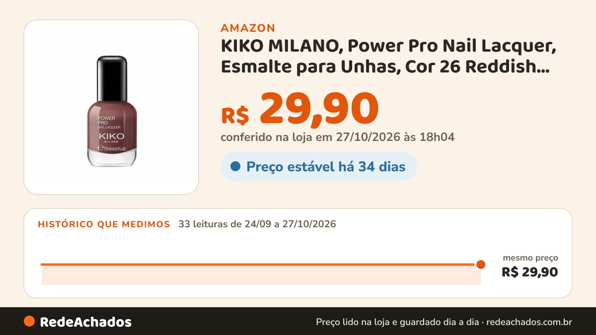 Histórico de preço de KIKO MILANO, Power Pro Nail Lacquer, Esmalte para Unhas, Cor 26 Reddish Mauve na Amazon: 32 leituras de 24/09/2026 a 26/10/2026, mesmo preço, R$ 29,90, em todas; R$ 29,90 conferido em 26/10/2026 às 12h01