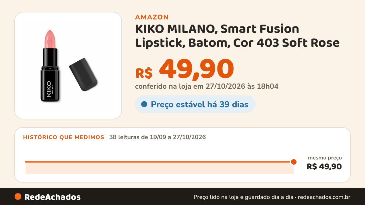 Histórico de preço de KIKO MILANO, Smart Fusion Lipstick, Batom, Cor 403 Soft Rose na Amazon: 37 leituras de 19/09/2026 a 26/10/2026, mesmo preço, R$ 49,90, em todas; R$ 49,90 conferido em 26/10/2026 às 12h01