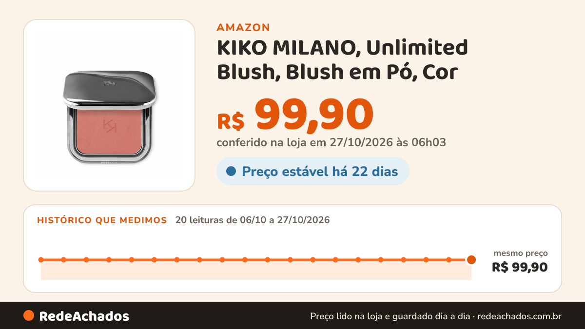 Histórico de preço de KIKO MILANO, Unlimited Blush, Blush em Pó, Cor na Amazon: 20 leituras de 06/10/2026 a 27/10/2026, mesmo preço, R$ 99,90, em todas; R$ 99,90 conferido em 27/10/2026 às 06h03