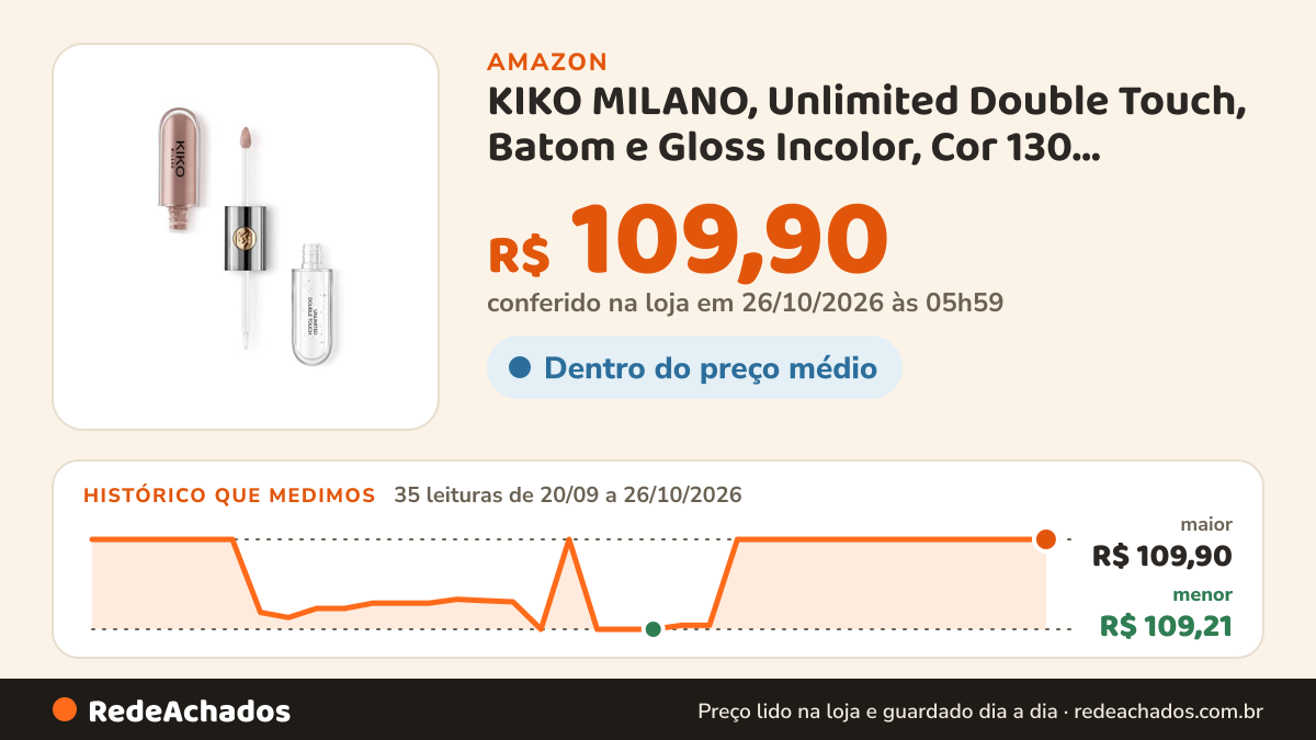 Histórico de preço de KIKO MILANO, Unlimited Double Touch, Batom e Gloss Incolor, Cor 130 Antique Brass na Amazon: 35 leituras de 20/09/2026 a 26/10/2026, menor R$ 109,21, maior R$ 109,90; R$ 109,90 conferido em 26/10/2026 às 05h59
