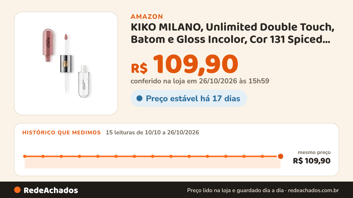 Histórico de preço de KIKO MILANO, Unlimited Double Touch, Batom e Gloss Incolor, Cor 131 Spiced Tea na Amazon: 15 leituras de 10/10/2026 a 26/10/2026, mesmo preço, R$ 109,90, em todas; R$ 109,90 conferido em 26/10/2026 às 15h59