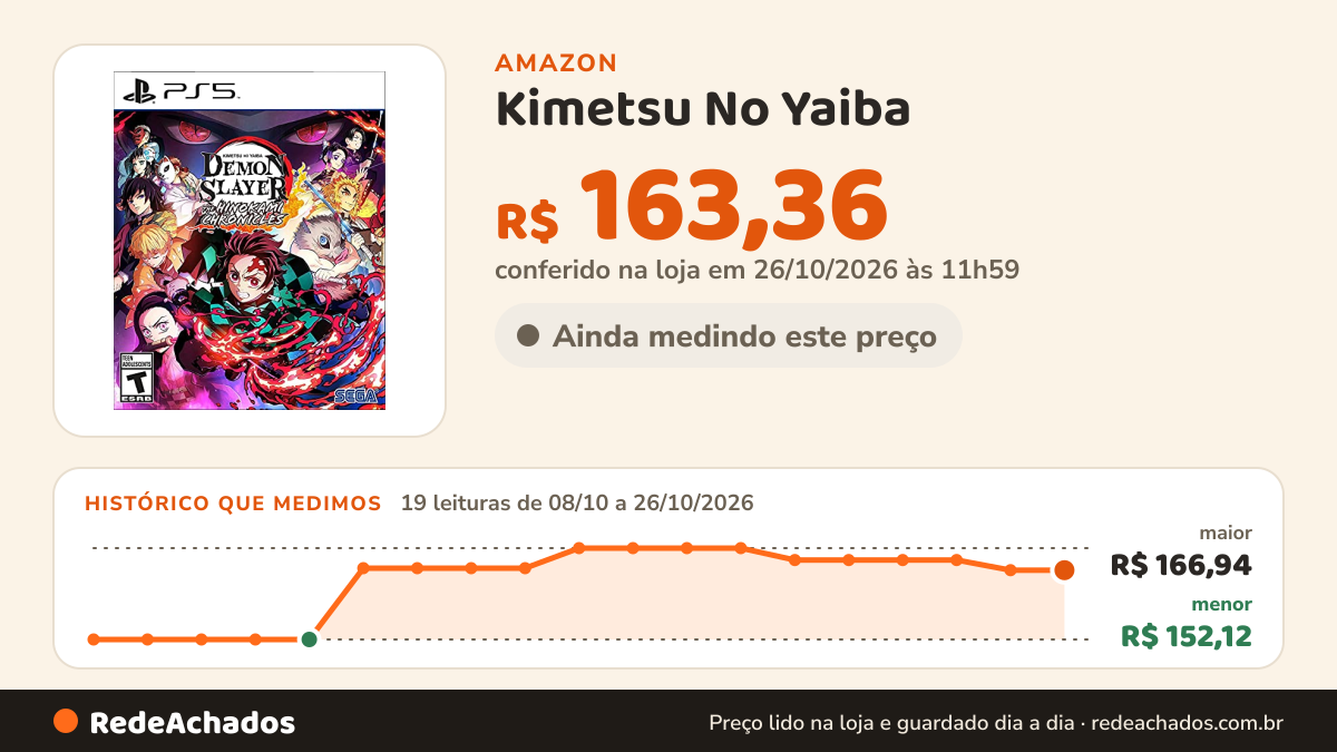 Histórico de preço de Kimetsu No Yaiba - Demon Slayer: The Hinokami Chronicles - PlayStation 5 na Amazon: 19 leituras de 08/10/2026 a 26/10/2026, menor R$ 152,12, maior R$ 166,94; R$ 163,36 conferido em 26/10/2026 às 11h59