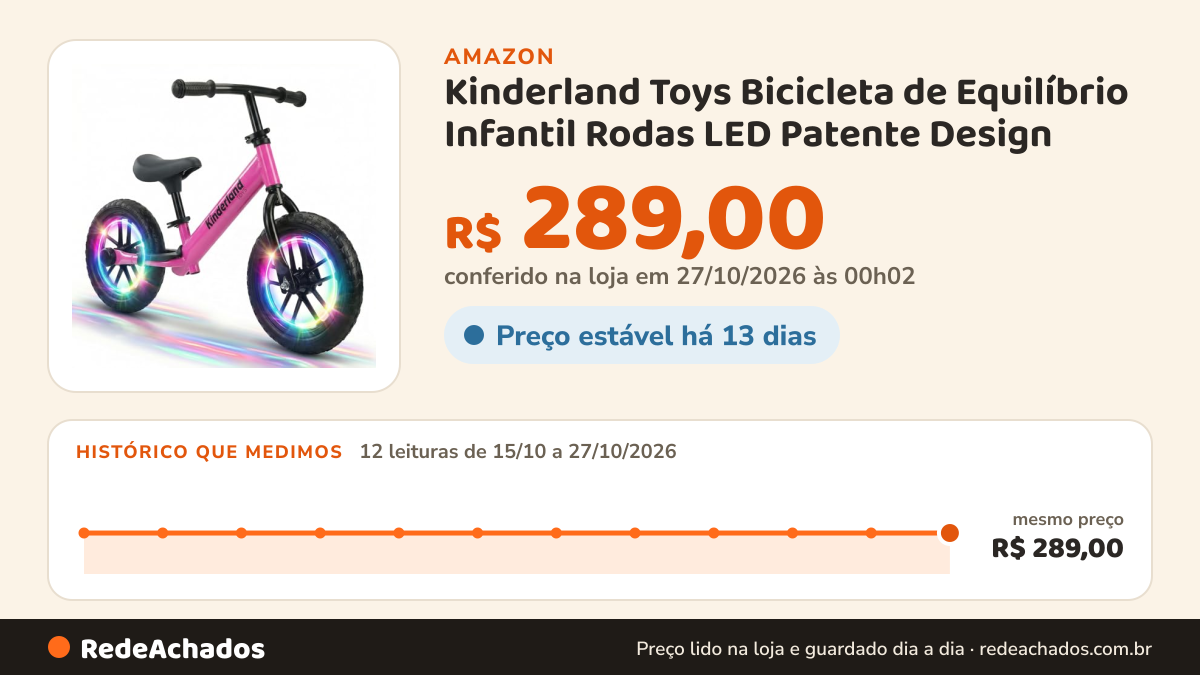 Histórico de preço de Kinderland Toys Bicicleta de Equilíbrio Infantil Rodas LED Patente Design - Brinquedo… na Amazon: 12 leituras de 15/10/2026 a 27/10/2026, mesmo preço, R$ 289,00, em todas; R$ 289,00 conferido em 27/10/2026 às 00h02
