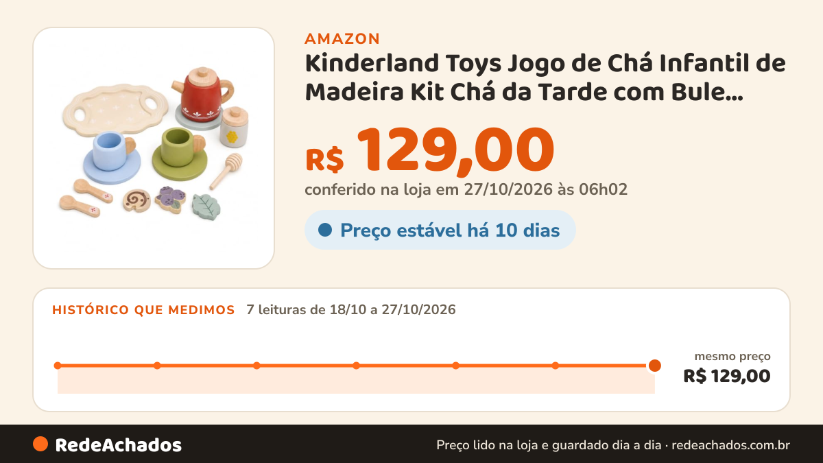 Histórico de preço de Kinderland Toys Jogo de Chá Infantil de Madeira Kit Chá da Tarde com Bule Xícaras Mel e… na Amazon: 7 leituras de 18/10/2026 a 27/10/2026, mesmo preço, R$ 129,00, em todas; R$ 129,00 conferido em 27/10/2026 às 06h02