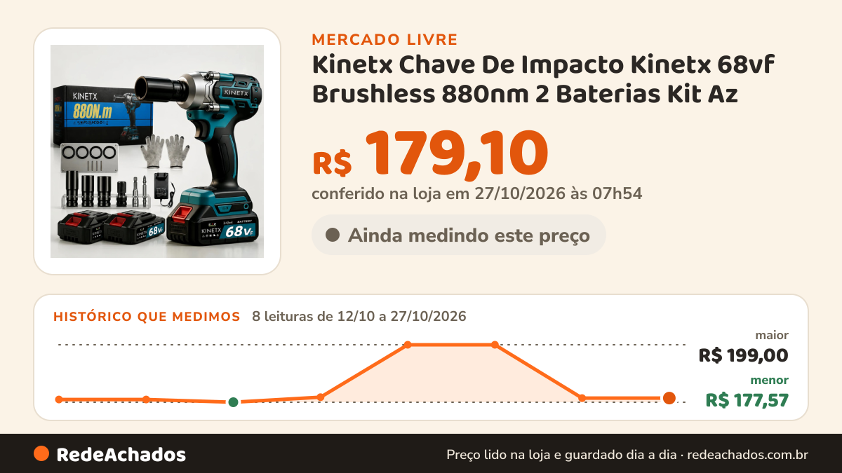 Histórico de preço de Kinetx Chave De Impacto Kinetx 68vf Brushless 880nm 2 Baterias Kit Az no Mercado Livre: 8 leituras de 12/10/2026 a 27/10/2026, menor R$ 177,57, maior R$ 199,00; R$ 179,10 conferido em 27/10/2026 às 07h54