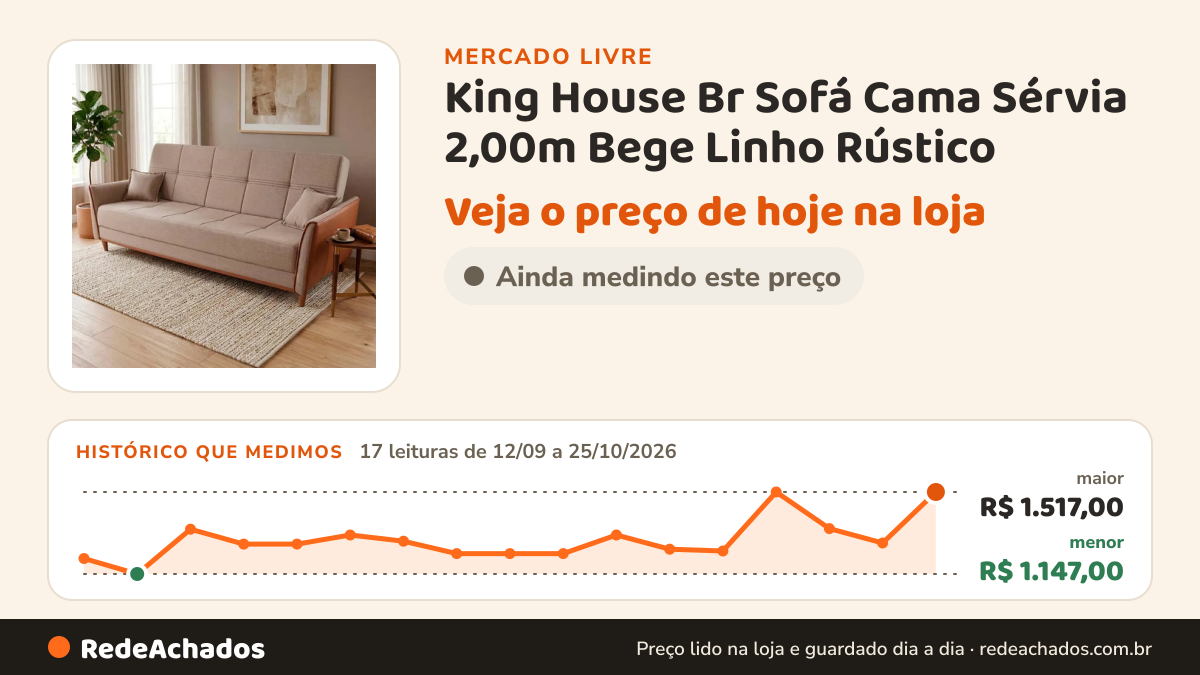 Histórico de preço de King House Br Sofá Cama Sérvia 2,00m Bege Linho Rústico - King House no Mercado Livre: 17 leituras de 12/09/2026 a 25/10/2026, menor R$ 1.147,00, maior R$ 1.517,00