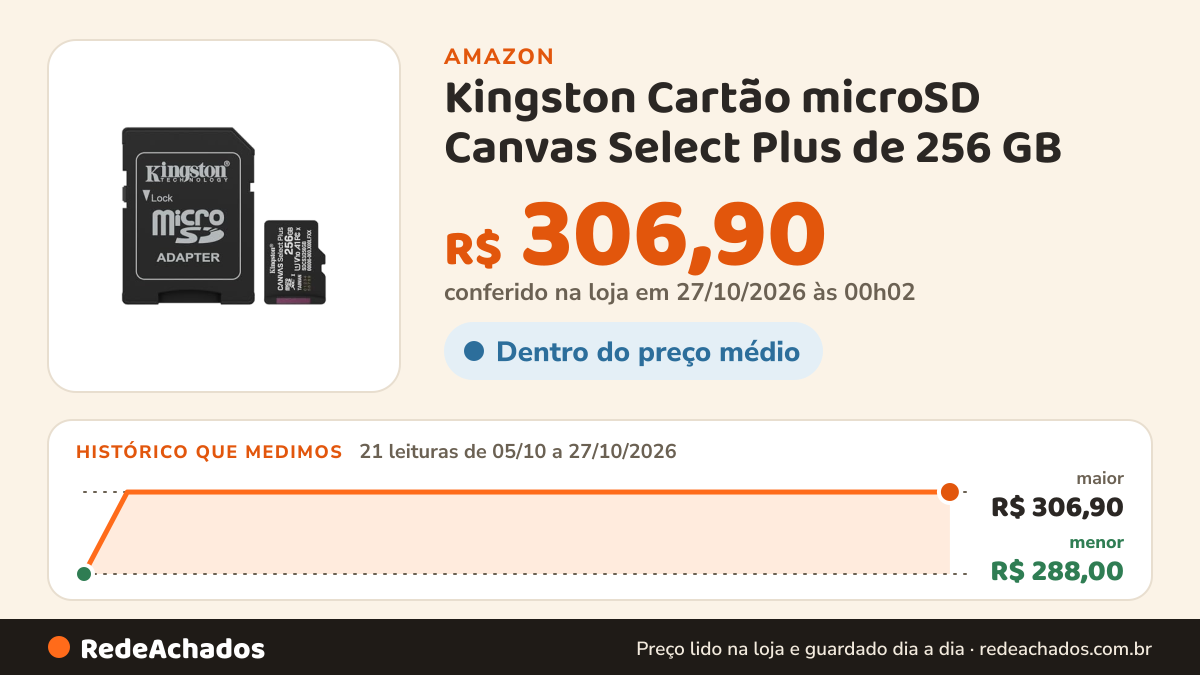 Histórico de preço de Kingston Cartão microSD Canvas Select Plus de 256 GB | Até 150 MB/s | na Amazon: 21 leituras de 05/10/2026 a 27/10/2026, menor R$ 288,00, maior R$ 306,90; R$ 306,90 conferido em 27/10/2026 às 00h02