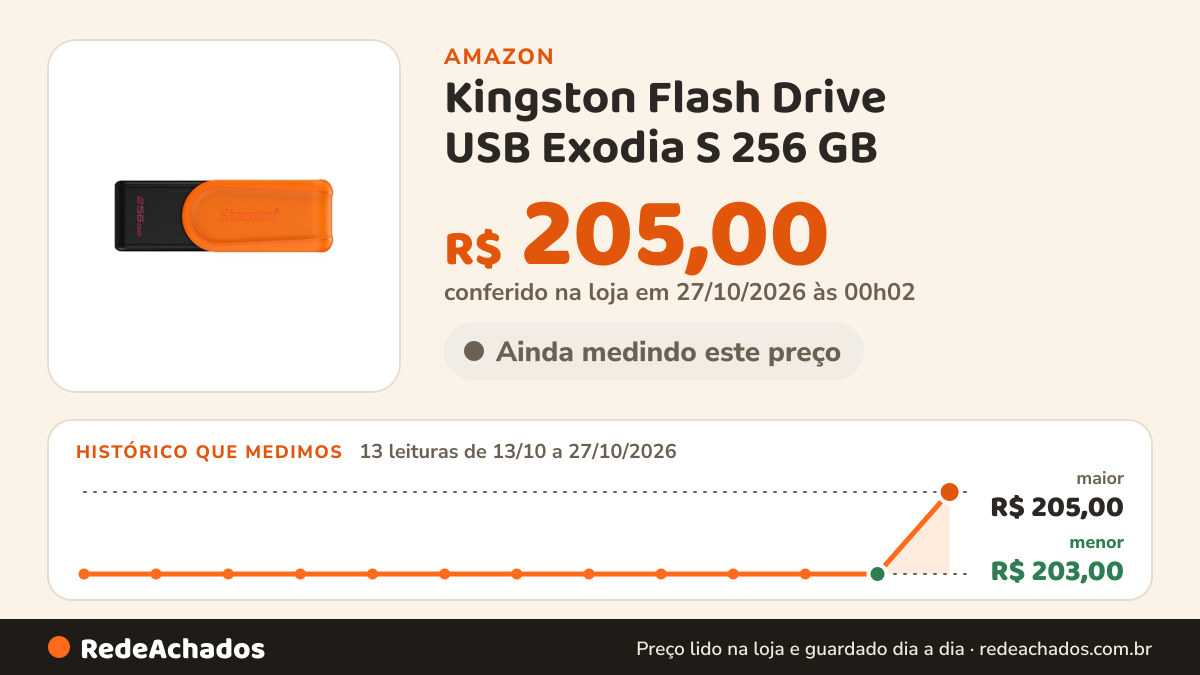 Histórico de preço de Kingston Flash Drive USB Exodia S 256 GB na Amazon: 13 leituras de 13/10/2026 a 27/10/2026, menor R$ 203,00, maior R$ 205,00; R$ 205,00 conferido em 27/10/2026 às 00h02
