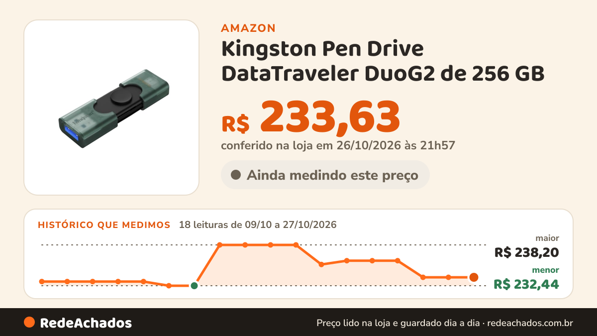 Histórico de preço de Kingston Pen Drive DataTraveler DuoG2 de 256 GB | USB-A + USB-C 3.2 Gen 1 | DTDEG2/256GB na Amazon: 18 leituras de 09/10/2026 a 27/10/2026, menor R$ 232,44, maior R$ 238,20; R$ 233,63 conferido em 26/10/2026 às 21h57