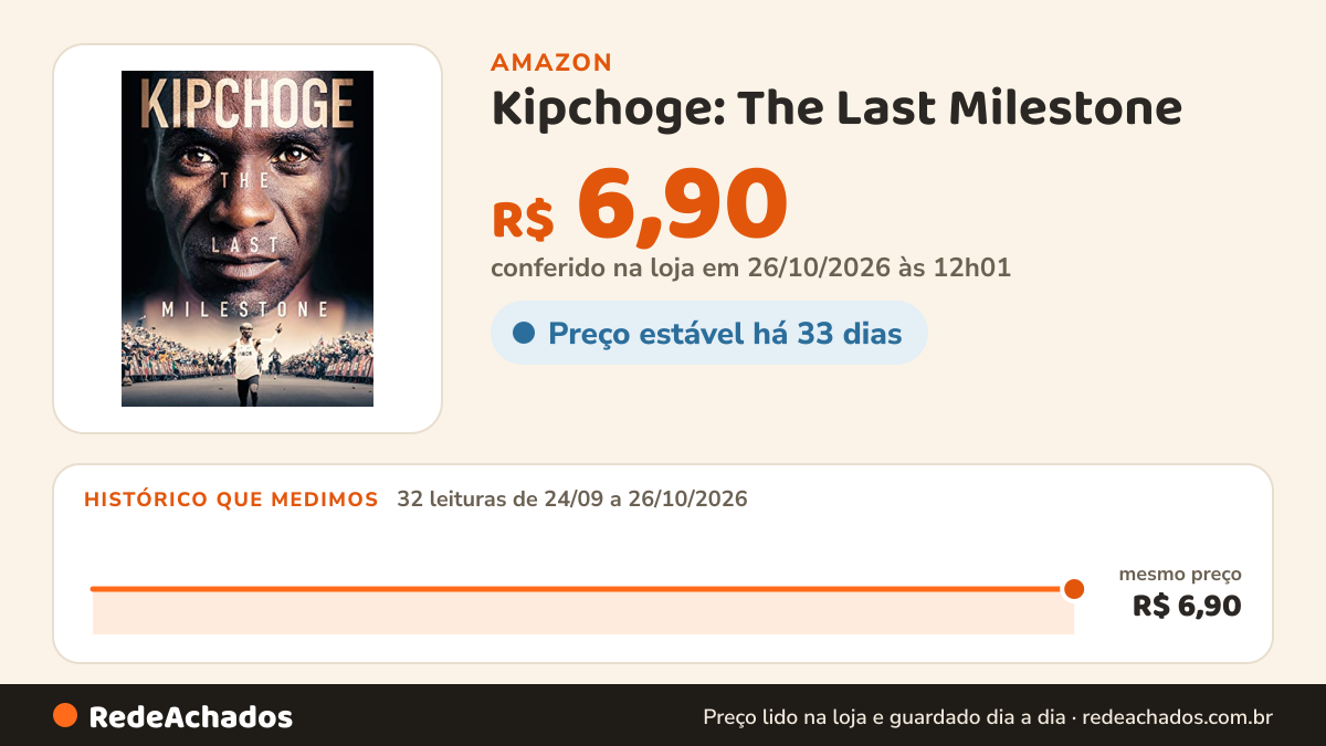 Histórico de preço de Kipchoge: The Last Milestone na Amazon: 32 leituras de 24/09/2026 a 26/10/2026, mesmo preço, R$ 6,90, em todas; R$ 6,90 conferido em 26/10/2026 às 12h01
