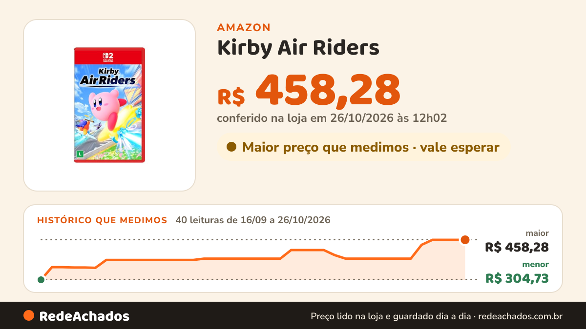 Histórico de preço de Kirby Air Riders na Amazon: 39 leituras de 16/09/2026 a 25/10/2026, menor R$ 304,73, maior R$ 458,28; R$ 458,28 conferido em 25/10/2026 às 05h58