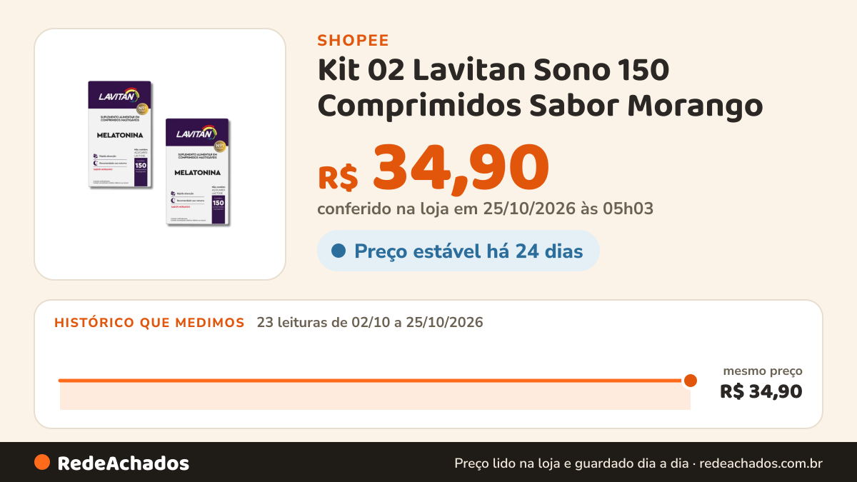 Histórico de preço de Kit 02 Lavitan Sono 150 Comprimidos Sabor Morango na Shopee: 23 leituras de 02/10/2026 a 25/10/2026, mesmo preço, R$ 34,90, em todas; R$ 34,90 conferido em 25/10/2026 às 05h03