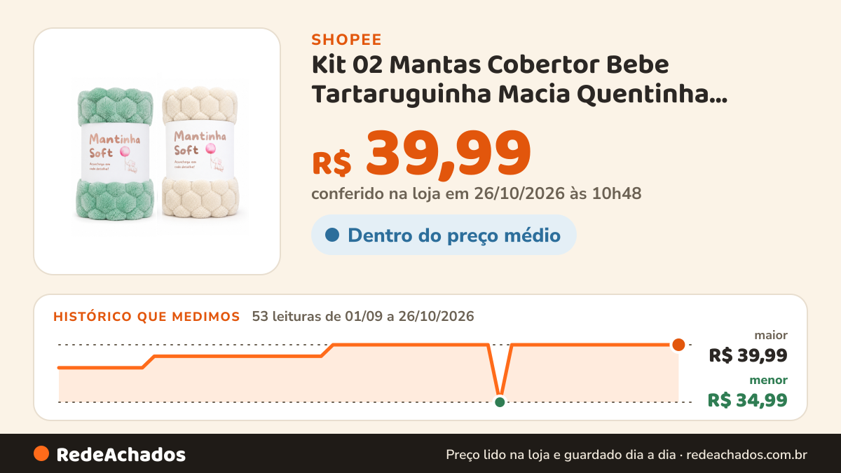 Histórico de preço de Kit 02 Mantas Cobertor Bebe Tartaruguinha Macia Quentinha Inverno na Shopee: 52 leituras de 01/09/2026 a 25/10/2026, menor R$ 34,99, maior R$ 39,99; R$ 39,99 conferido em 25/10/2026 às 09h25