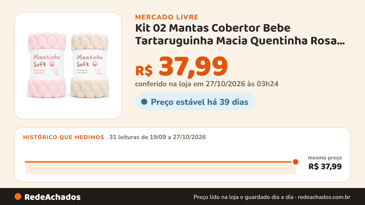 Histórico de preço de Kit 02 Mantas Cobertor Bebe Tartaruguinha Macia Quentinha Rosa E Bege no Mercado Livre: 31 leituras de 19/09/2026 a 27/10/2026, mesmo preço, R$ 37,99, em todas; R$ 37,99 conferido em 27/10/2026 às 03h24