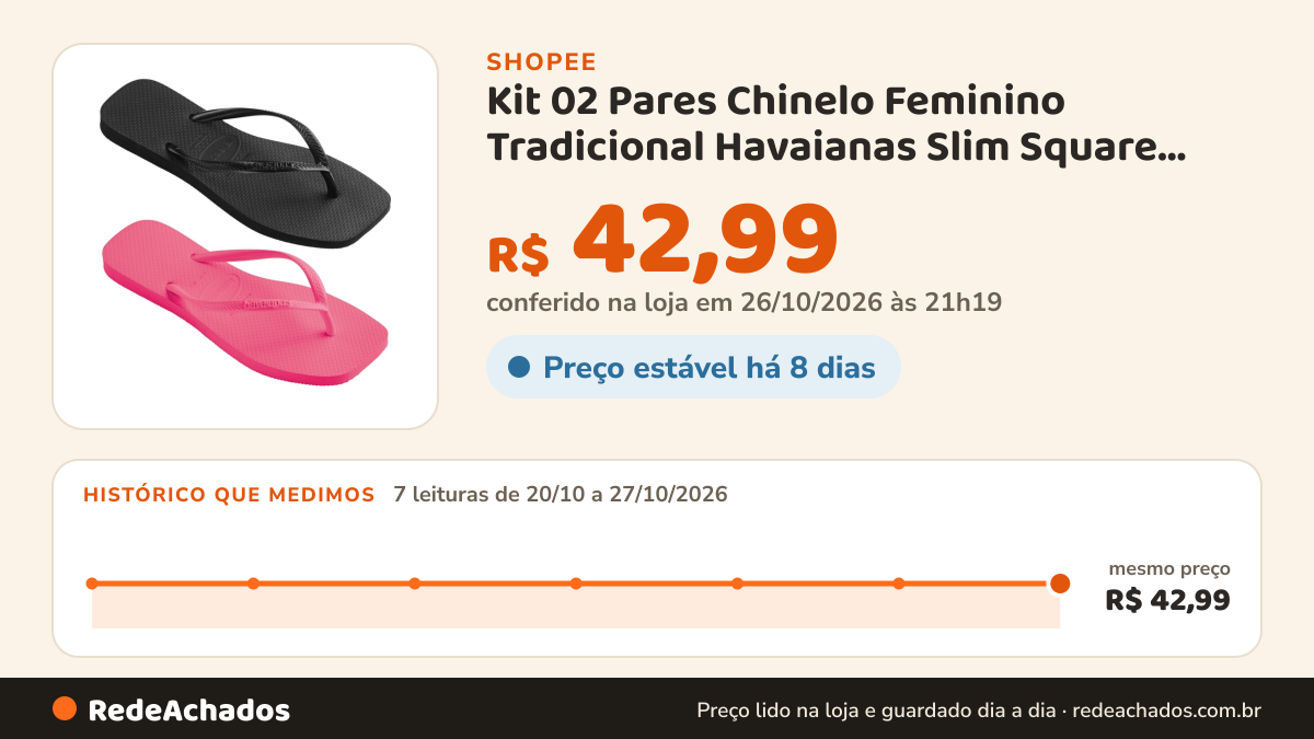 Histórico de preço de Kit 02 Pares Chinelo Feminino Tradicional Havaianas Slim Square Casual Macio Verão Praia e… na Shopee: 7 leituras de 20/10/2026 a 27/10/2026, mesmo preço, R$ 42,99, em todas; R$ 42,99 conferido em 26/10/2026 às 21h19