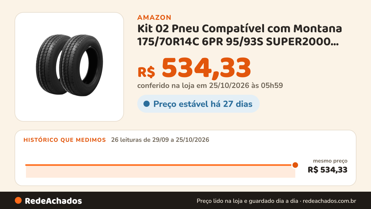 Histórico de preço de Kit 02 Pneu Compatível com Montana 175/70R14C 6PR 95/93S SUPER2000 HIFLY na Amazon: 26 leituras de 29/09/2026 a 25/10/2026, mesmo preço, R$ 534,33, em todas; R$ 534,33 conferido em 25/10/2026 às 05h59