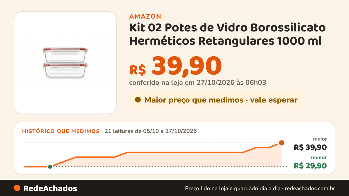 Histórico de preço de Kit 02 Potes de Vidro Borossilicato Herméticos Retangulares 1000 ml na Amazon: 20 leituras de 05/10/2026 a 25/10/2026, menor R$ 29,90, maior R$ 37,90