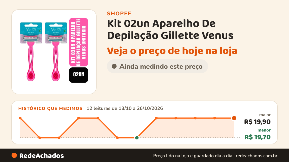 Histórico de preço de Kit 02un Aparelho De Depilação Gillette Venus na Shopee: 12 leituras de 13/10/2026 a 26/10/2026, menor R$ 19,70, maior R$ 19,90