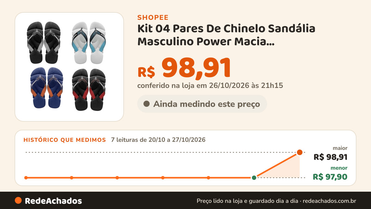 Histórico de preço de Kit 04 Pares De Chinelo Sandália Masculino Power Macia Antiderrapante Com Tiras Grossas… na Shopee: 7 leituras de 20/10/2026 a 27/10/2026, menor R$ 97,90, maior R$ 98,91; R$ 98,91 conferido em 26/10/2026 às 21h15