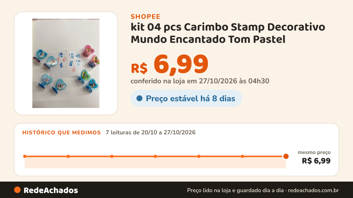 Histórico de preço de kit 04 pcs Carimbo Stamp Decorativo Mundo Encantado Tom Pastel / Papelaria / Escolar… na Shopee: 7 leituras de 20/10/2026 a 27/10/2026, mesmo preço, R$ 6,99, em todas; R$ 6,99 conferido em 27/10/2026 às 04h30