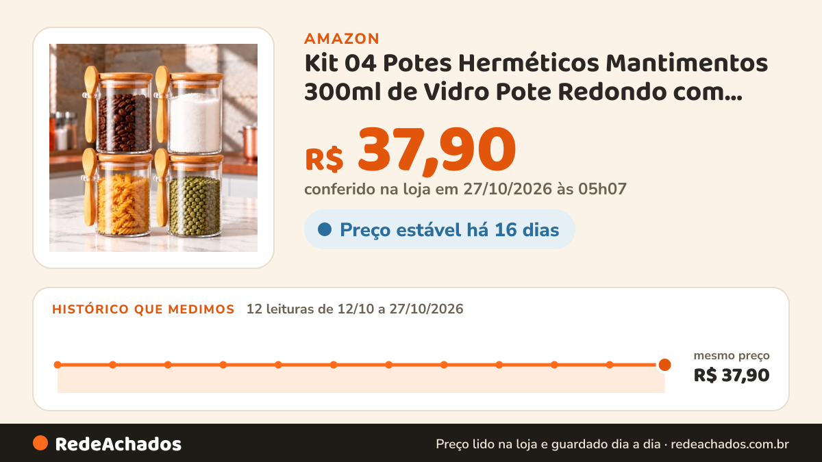 Histórico de preço de Kit 04 Potes Herméticos Mantimentos 300ml de Vidro Pote Redondo com Tampa de Bambu e… na Amazon: 12 leituras de 12/10/2026 a 27/10/2026, mesmo preço, R$ 37,90, em todas; R$ 37,90 conferido em 27/10/2026 às 05h07
