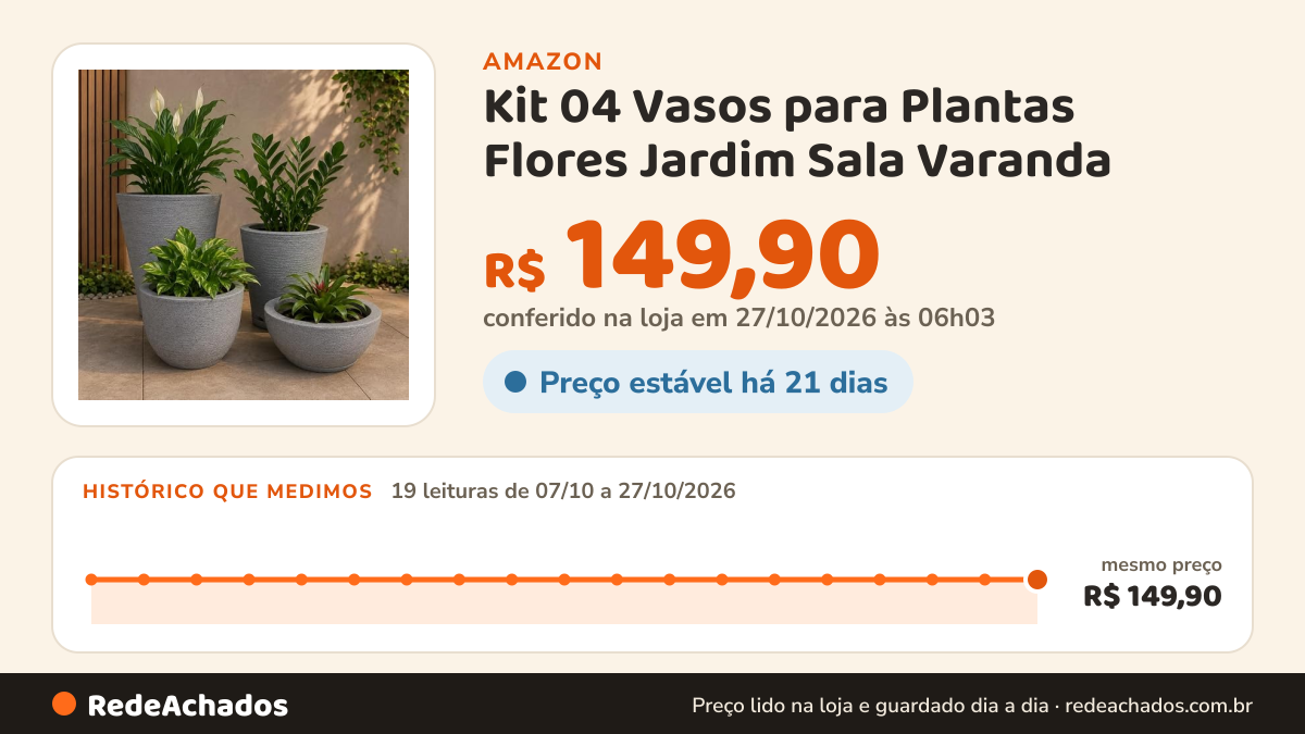 Histórico de preço de Kit 04 Vasos para Plantas Flores Jardim Sala Varanda (Cinza) na Amazon: 19 leituras de 07/10/2026 a 27/10/2026, mesmo preço, R$ 149,90, em todas; R$ 149,90 conferido em 27/10/2026 às 06h03