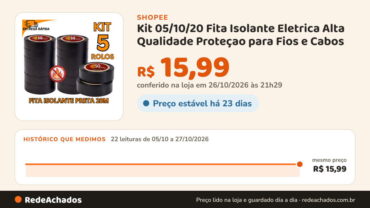 Histórico de preço de Kit 05/10/20 Fita Isolante Eletrica Alta Qualidade Proteçao para Fios e Cabos na Shopee: 22 leituras de 05/10/2026 a 27/10/2026, mesmo preço, R$ 15,99, em todas; R$ 15,99 conferido em 26/10/2026 às 21h29