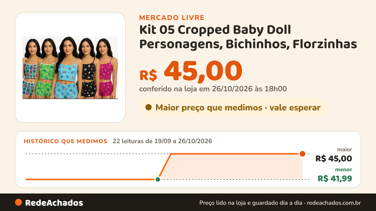Histórico de preço de Kit 05 Cropped Baby Doll Personagens, Bichinhos, Florzinhas no Mercado Livre: 22 leituras de 19/09/2026 a 26/10/2026, menor R$ 41,99, maior R$ 45,00; R$ 45,00 conferido em 26/10/2026 às 18h00