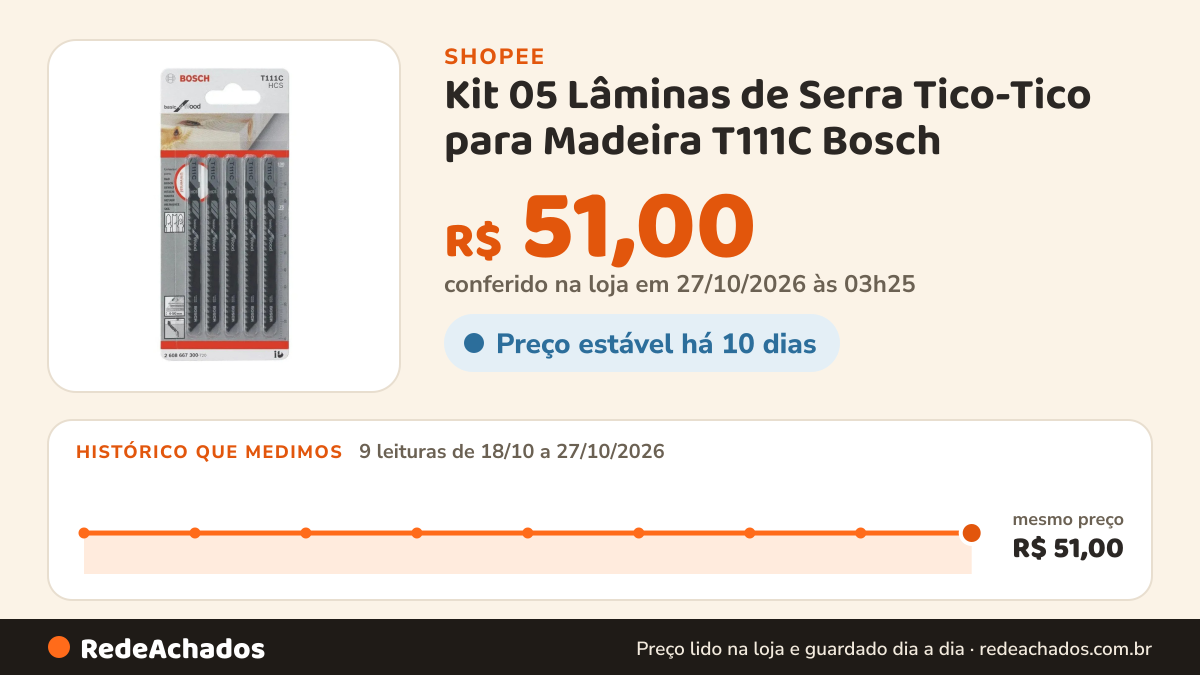 Histórico de preço de Kit 05 Lâminas de Serra Tico-Tico para Madeira T111C Bosch na Shopee: 9 leituras de 18/10/2026 a 27/10/2026, mesmo preço, R$ 51,00, em todas; R$ 51,00 conferido em 27/10/2026 às 03h25
