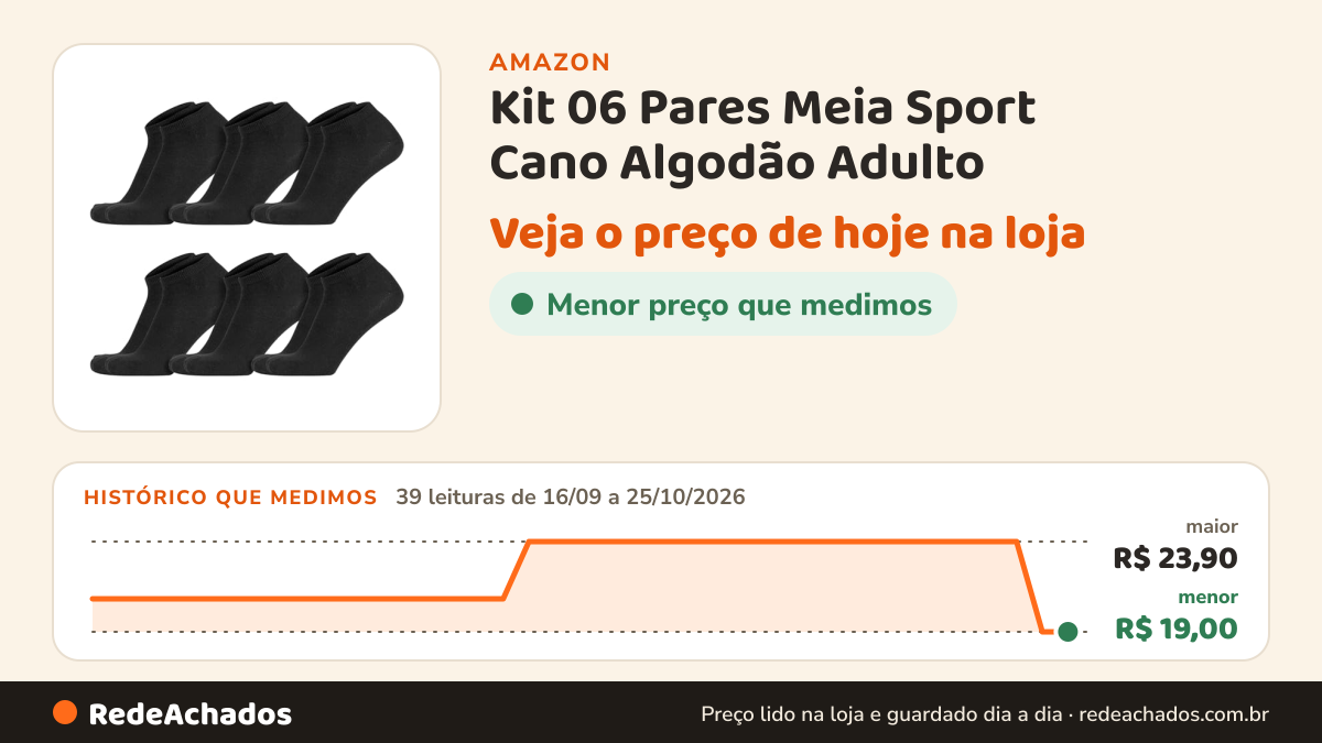 Histórico de preço de Kit 06 Pares Meia Sport Cano Algodão Adulto (BR, Numérico, 35, 40, Regular, Regular… na Amazon: 39 leituras de 16/09/2026 a 25/10/2026, menor R$ 19,00, maior R$ 23,90
