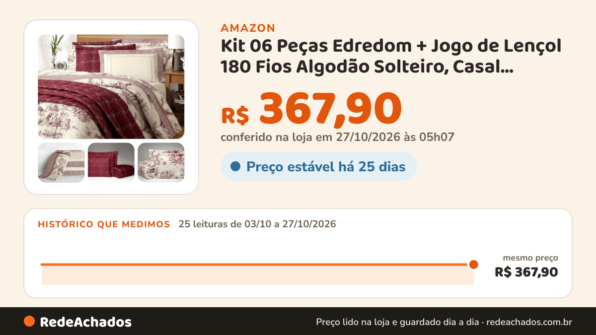 Histórico de preço de Kit 06 Peças Edredom + Jogo de Lençol 180 Fios Algodão Solteiro, Casal, Queen e King (1… na Amazon: 25 leituras de 03/10/2026 a 27/10/2026, mesmo preço, R$ 367,90, em todas; R$ 367,90 conferido em 27/10/2026 às 05h07