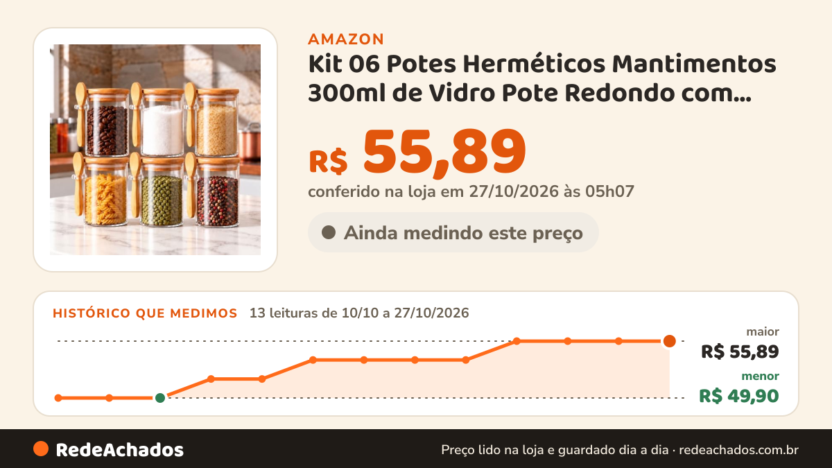 Histórico de preço de Kit 06 Potes Herméticos Mantimentos 300ml de Vidro Pote Redondo com Tampa de Bambu e… na Amazon: 13 leituras de 10/10/2026 a 27/10/2026, menor R$ 49,90, maior R$ 55,89; R$ 55,89 conferido em 27/10/2026 às 05h07