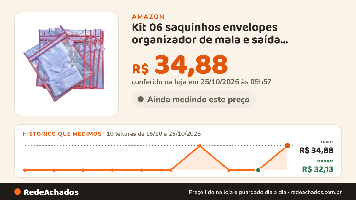 Histórico de preço de Kit 06 saquinhos envelopes organizador de mala e saída maternidade + Tag de identificação… na Amazon: 10 leituras de 15/10/2026 a 25/10/2026, menor R$ 32,13, maior R$ 34,88; R$ 34,88 conferido em 25/10/2026 às 09h57
