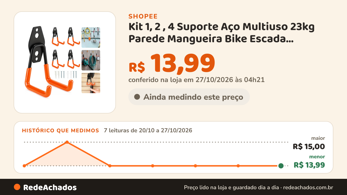 Histórico de preço de Kit 1, 2 , 4 Suporte Aço Multiuso 23kg Parede Mangueira Bike Escada Vasoura Rodo Cor Preto… na Shopee: 7 leituras de 20/10/2026 a 27/10/2026, menor R$ 13,99, maior R$ 15,00; R$ 13,99 conferido em 27/10/2026 às 04h21