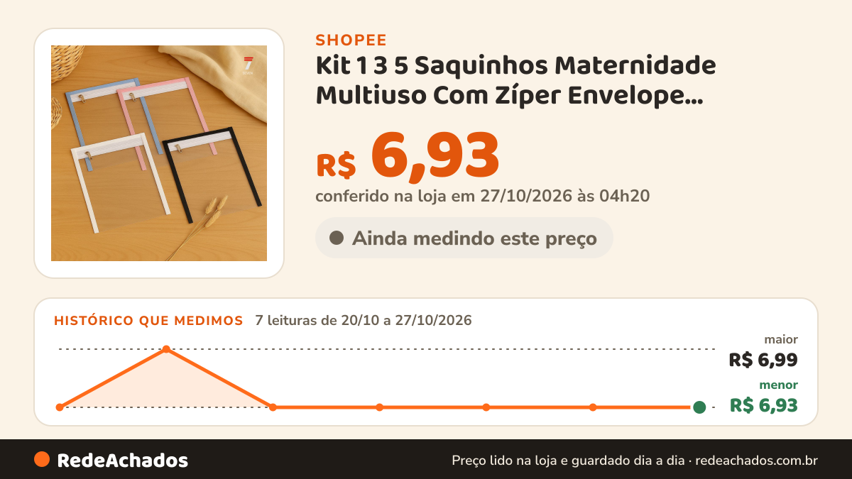 Histórico de preço de Kit 1 3 5 Saquinhos Maternidade Multiuso Com Zíper Envelope Impermeável Organizador… na Shopee: 7 leituras de 20/10/2026 a 27/10/2026, menor R$ 6,93, maior R$ 6,99; R$ 6,93 conferido em 27/10/2026 às 04h20