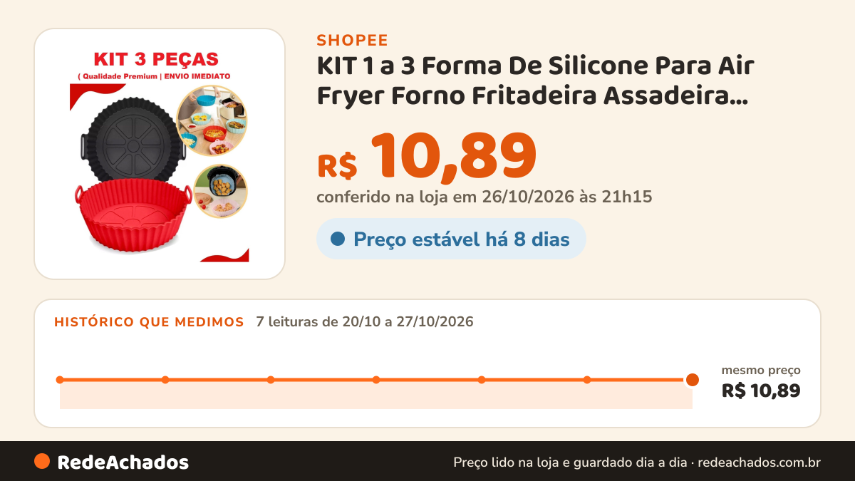 Histórico de preço de KIT 1 a 3 Forma De Silicone Para Air Fryer Forno Fritadeira Assadeira Reutilizável… na Shopee: 7 leituras de 20/10/2026 a 27/10/2026, mesmo preço, R$ 10,89, em todas; R$ 10,89 conferido em 26/10/2026 às 21h15