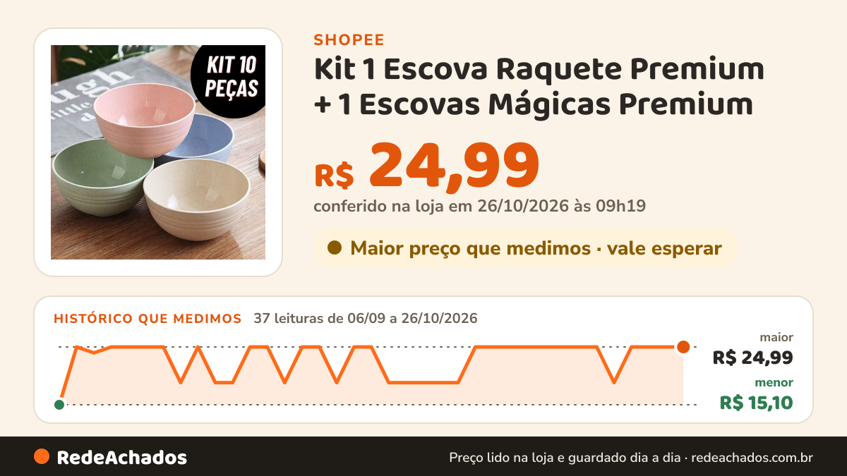 Histórico de preço de Kit 1 Escova Raquete Premium + 1 Escovas Mágicas Premium - Anti Frizz - De Desembaraçar… na Shopee: 37 leituras de 06/09/2026 a 26/10/2026, menor R$ 15,10, maior R$ 24,99; R$ 24,99 conferido em 26/10/2026 às 09h19