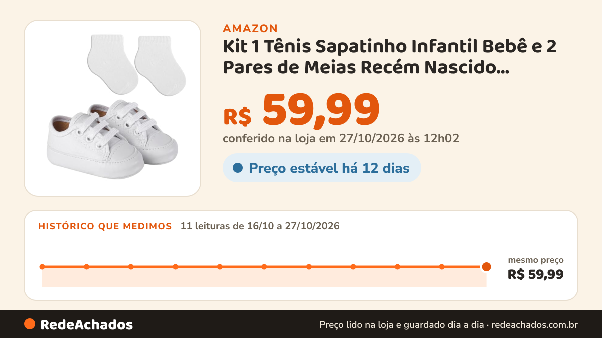 Histórico de preço de Kit 1 Tênis Sapatinho Infantil Bebê e 2 Pares de Meias Recém Nascido Presente Menino… na Amazon: 10 leituras de 16/10/2026 a 26/10/2026, mesmo preço, R$ 59,99, em todas