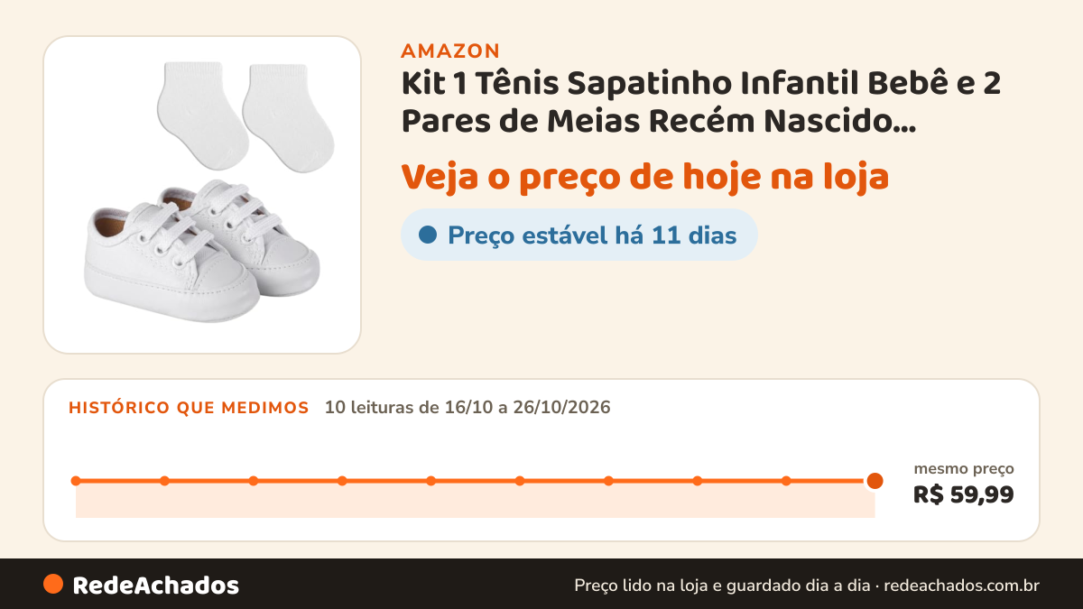 Histórico de preço de Kit 1 Tênis Sapatinho Infantil Bebê e 2 Pares de Meias Recém Nascido Presente Menino… na Amazon: 10 leituras de 16/10/2026 a 26/10/2026, mesmo preço, R$ 59,99, em todas