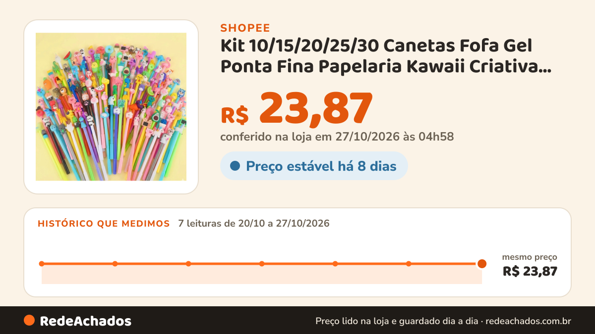 Histórico de preço de Kit 10/15/20/25/30 Canetas Fofa Gel Ponta Fina Papelaria Kawaii Criativa Material Escolar… na Shopee: 7 leituras de 20/10/2026 a 27/10/2026, mesmo preço, R$ 23,87, em todas; R$ 23,87 conferido em 27/10/2026 às 04h58