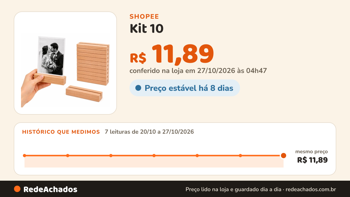 Histórico de preço de Kit 10 / 15 / 20 / 30 / 40 / 50 Suportes Porta Retrato Base De Madeira 8x2cm Decoração… na Shopee: 7 leituras de 20/10/2026 a 27/10/2026, mesmo preço, R$ 11,89, em todas; R$ 11,89 conferido em 27/10/2026 às 04h47