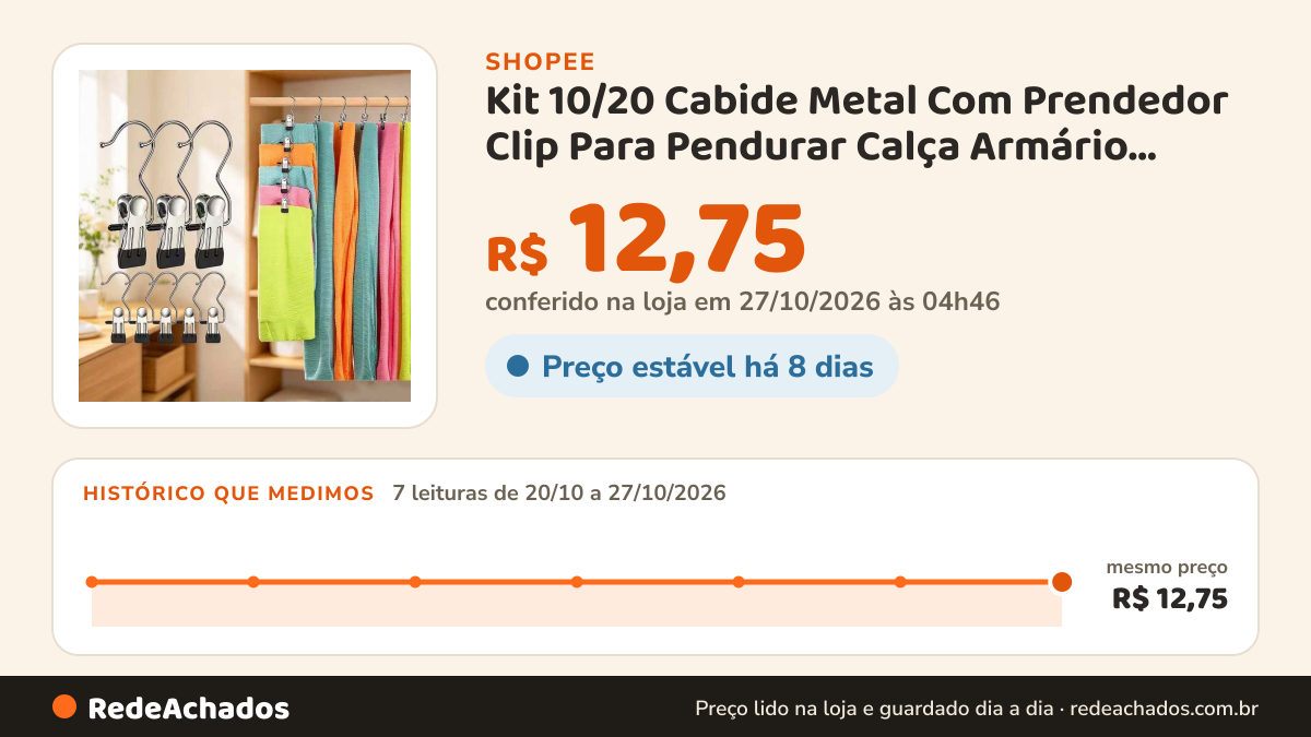 Histórico de preço de Kit 10/20 Cabide Metal Com Prendedor Clip Para Pendurar Calça Armário Presilha Roupas… na Shopee: 7 leituras de 20/10/2026 a 27/10/2026, mesmo preço, R$ 12,75, em todas; R$ 12,75 conferido em 27/10/2026 às 04h46