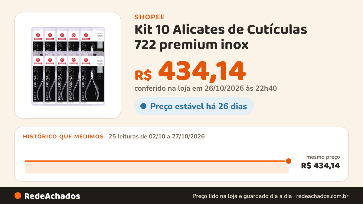 Histórico de preço de Kit 10 Alicates de Cutículas 722 premium inox na Shopee: 25 leituras de 02/10/2026 a 27/10/2026, mesmo preço, R$ 434,14, em todas; R$ 434,14 conferido em 26/10/2026 às 22h40