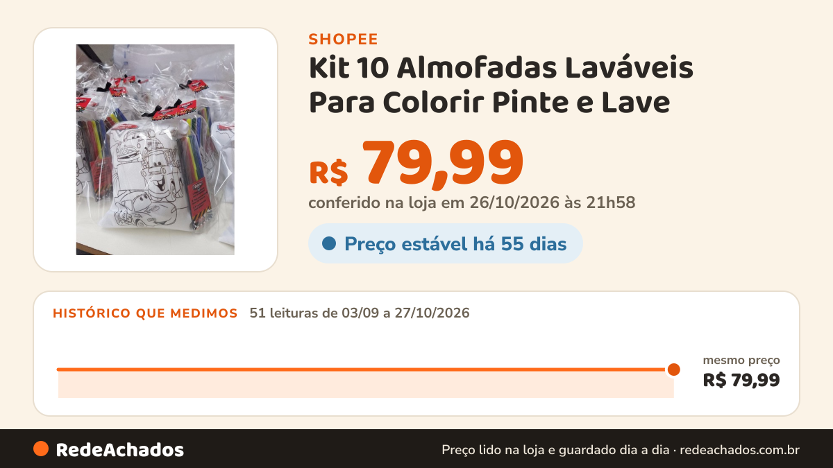 Histórico de preço de Kit 10 Almofadas Laváveis Para Colorir Pinte e Lave - Carros na Shopee: 51 leituras de 03/09/2026 a 27/10/2026, mesmo preço, R$ 79,99, em todas; R$ 79,99 conferido em 26/10/2026 às 21h58